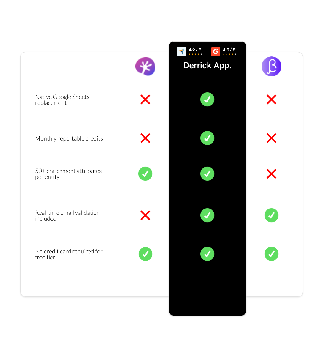 BetterContact vs Adapt.io vs derrick app