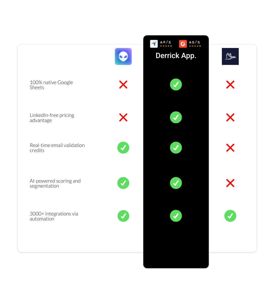 Dux-Soup vs Waalaxy vs derrick app