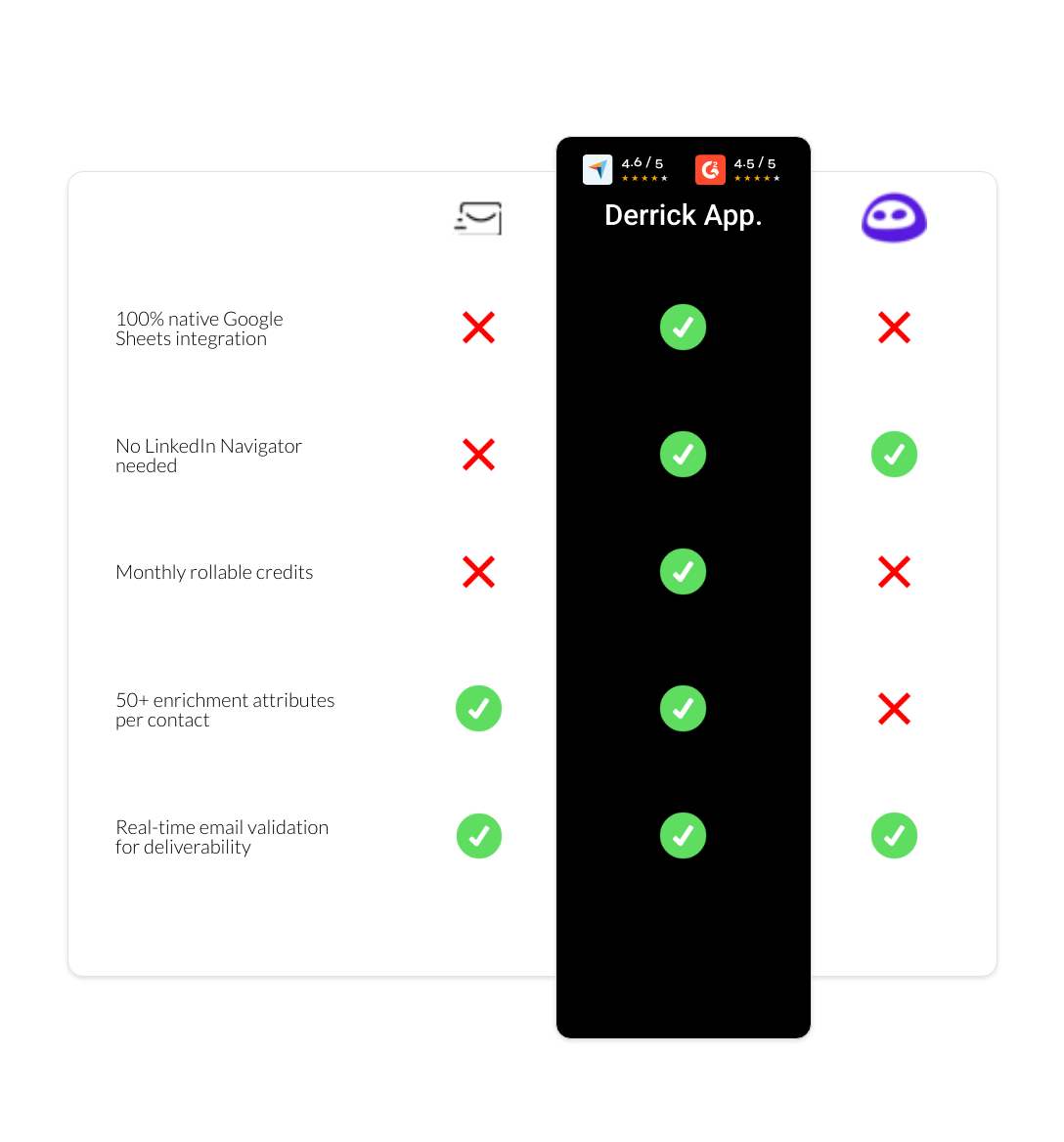 Evaboot vs EmailSearch.io vs derrick app
