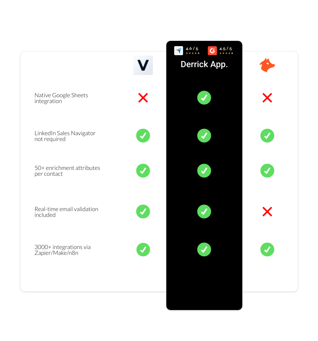 hunter vs vayne vs derrick app