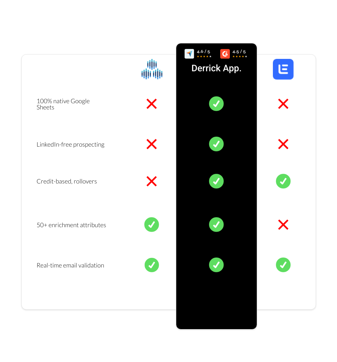 Lemlist vs TexAu vs derrick app