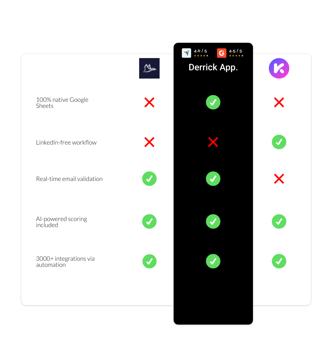 Kaspr vs Dux-Soup vs derrick app