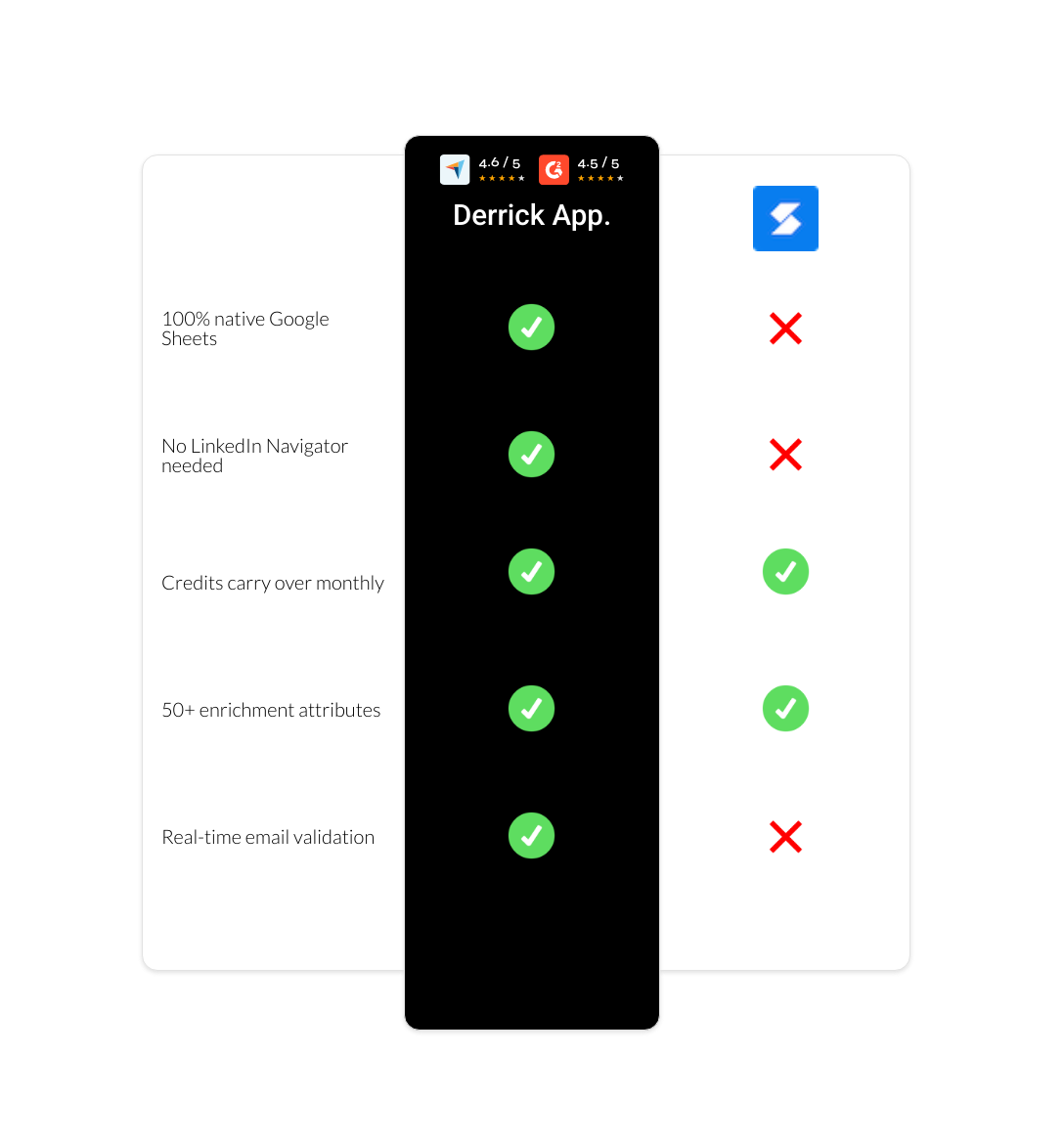 Skrapp vs derrick app
