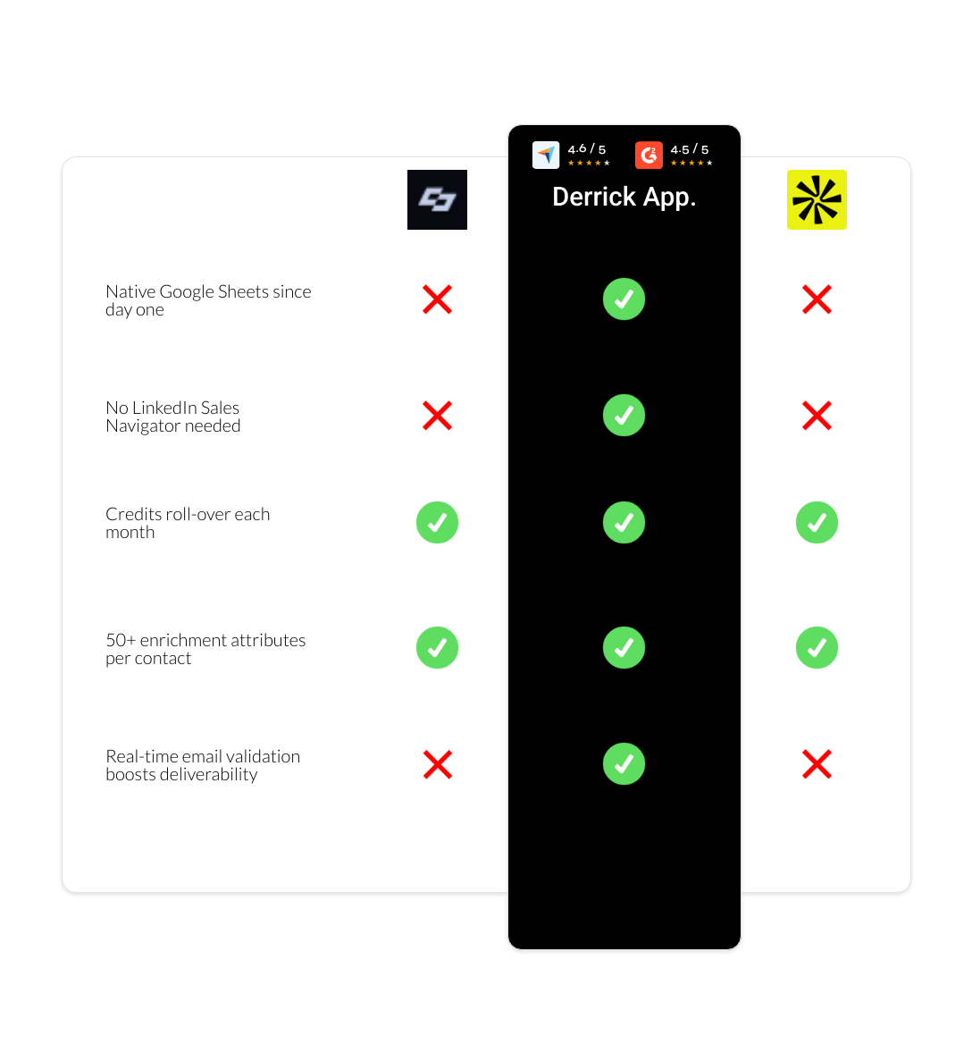 apollo vs Captain Data vs derrick app