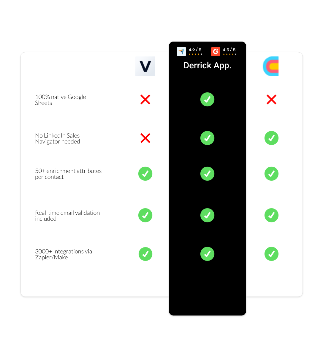 Clay vs vayne vs derrick app