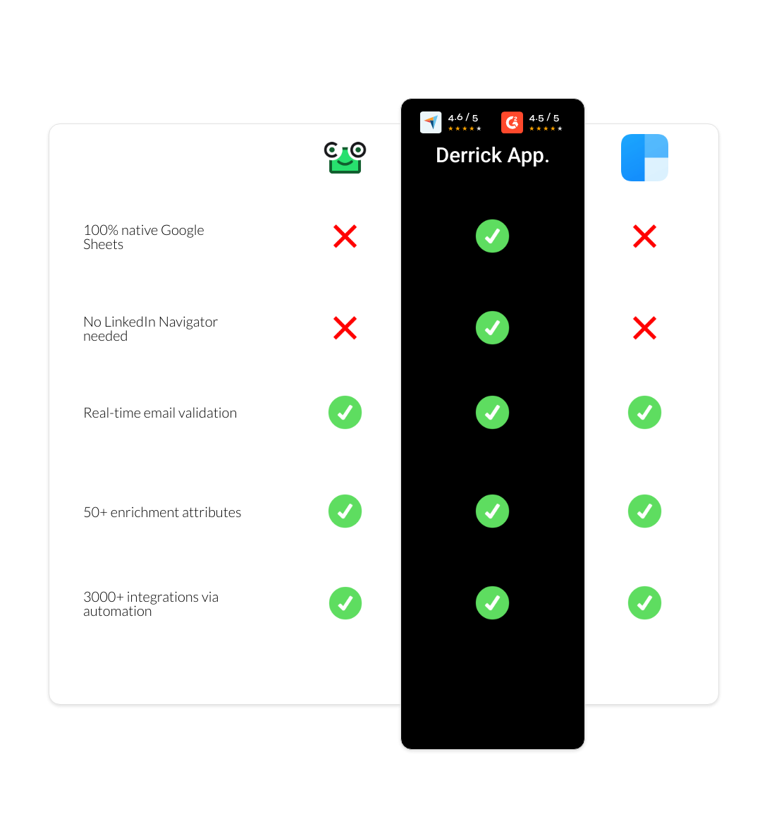 clearbit vs ContactOut vs derrick app