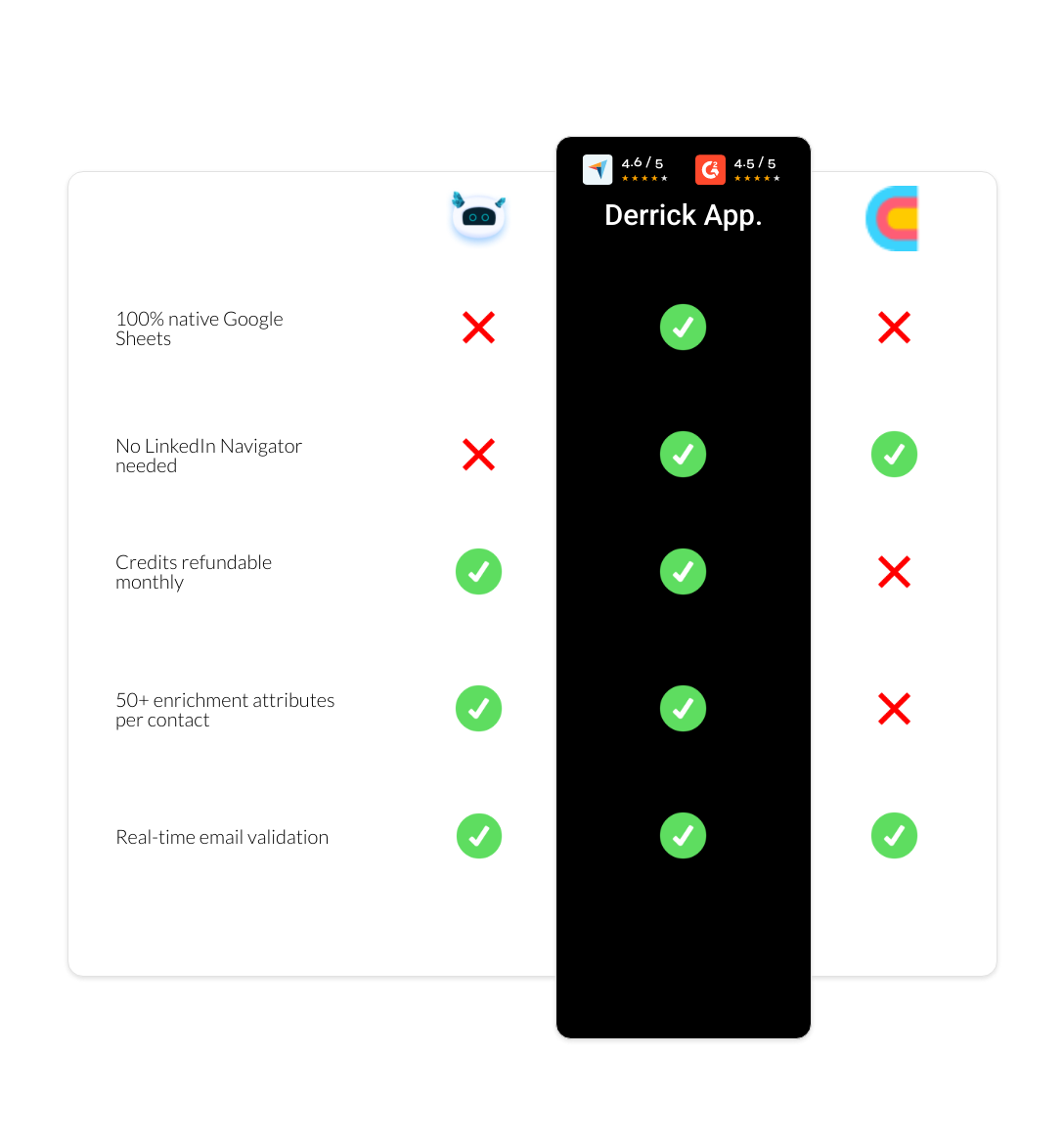 Clay vs Datanyze vs derrick app