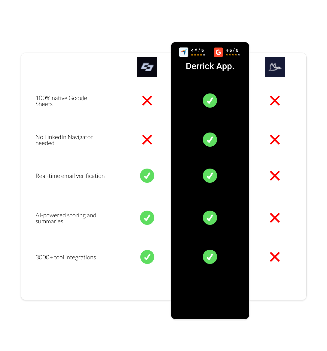 Dux-Soup vs Captain Data vs derrick app