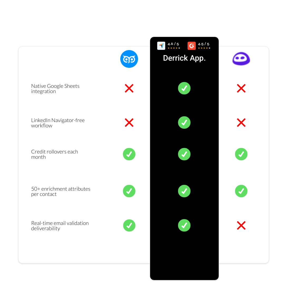Evaboot vs GetProspect vs derrick app