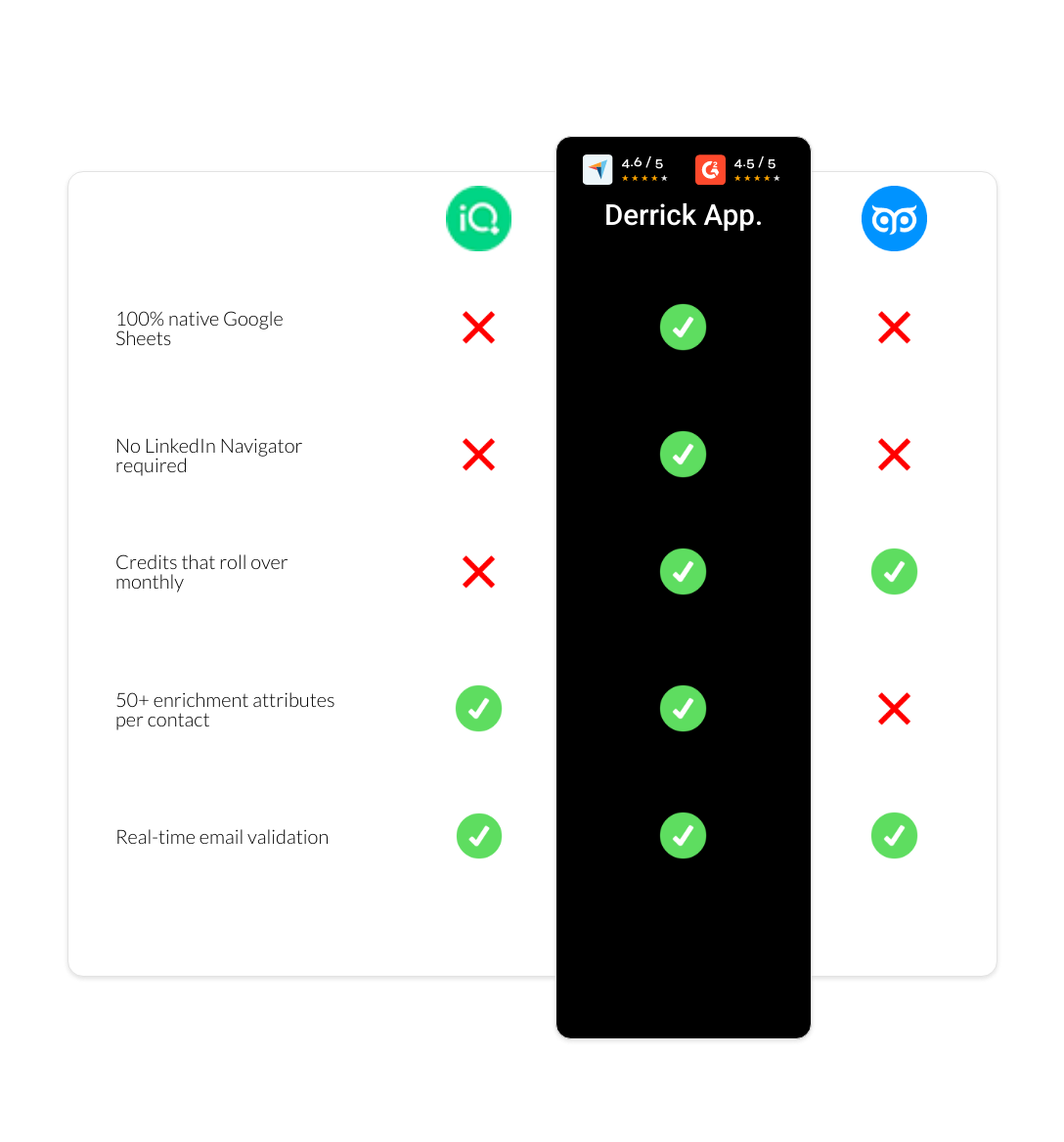 GetProspect vs LeadIQ vs derrick app