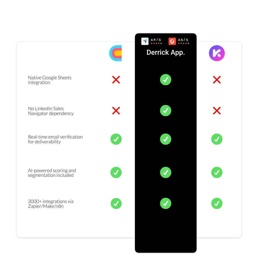 Kaspr vs Clay vs derrick app