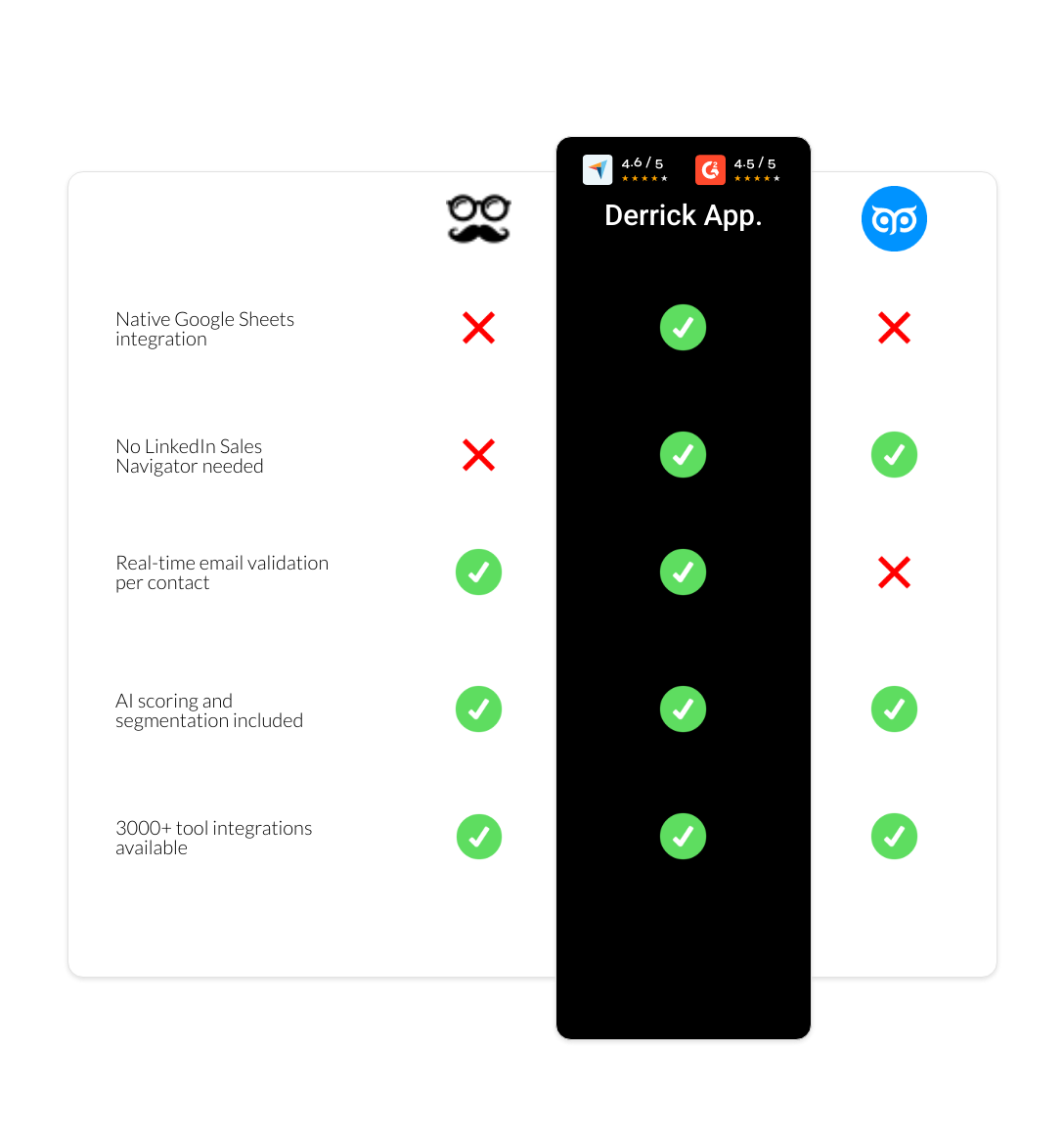 GetProspect vs MeetAlfred vs derrick app