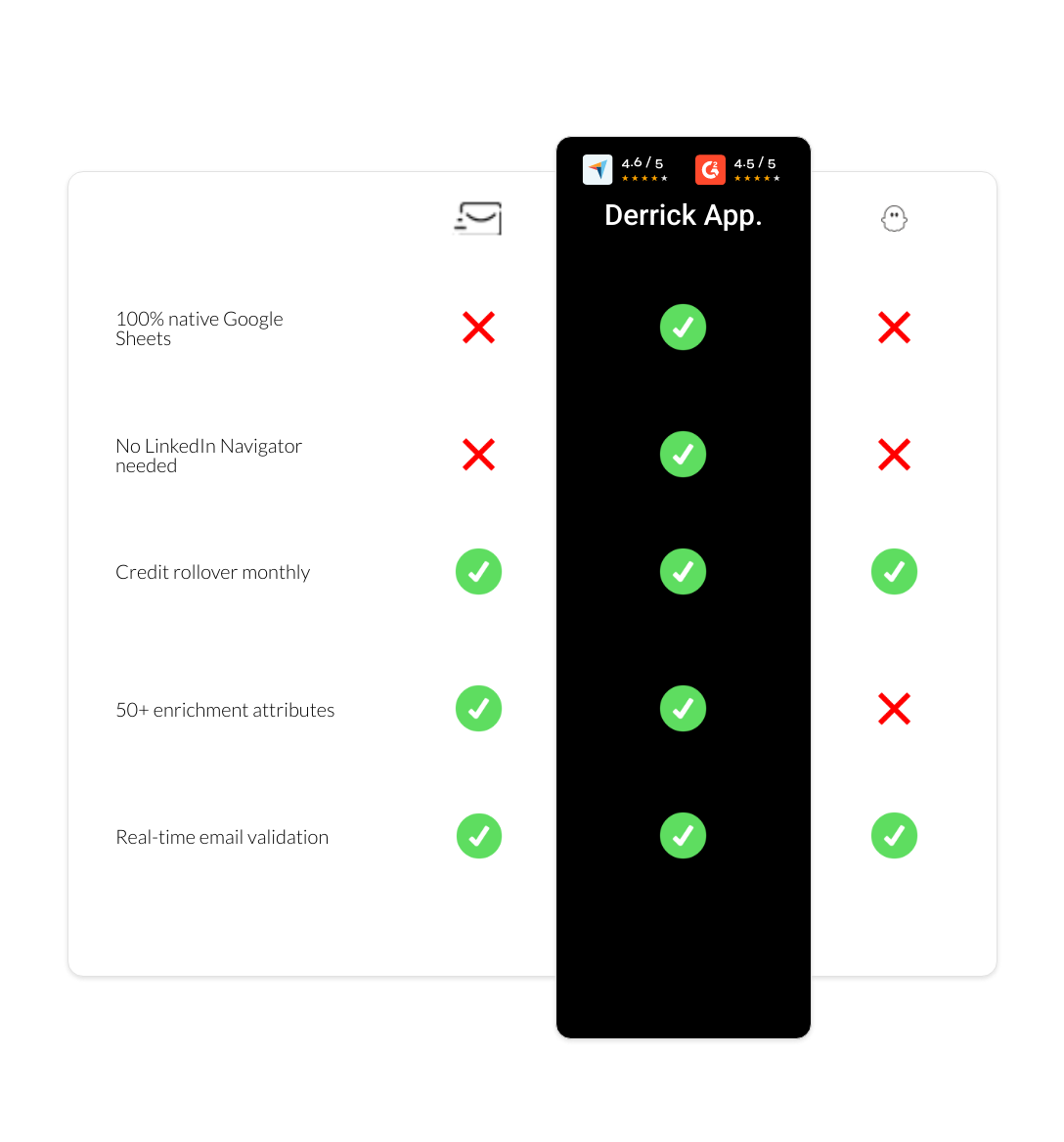 PhantomBuster vs EmailSearch.io vs derrick app