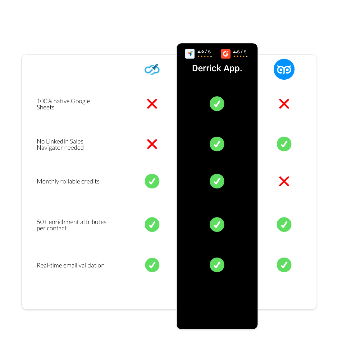 GetProspect vs Expandi vs derrick app