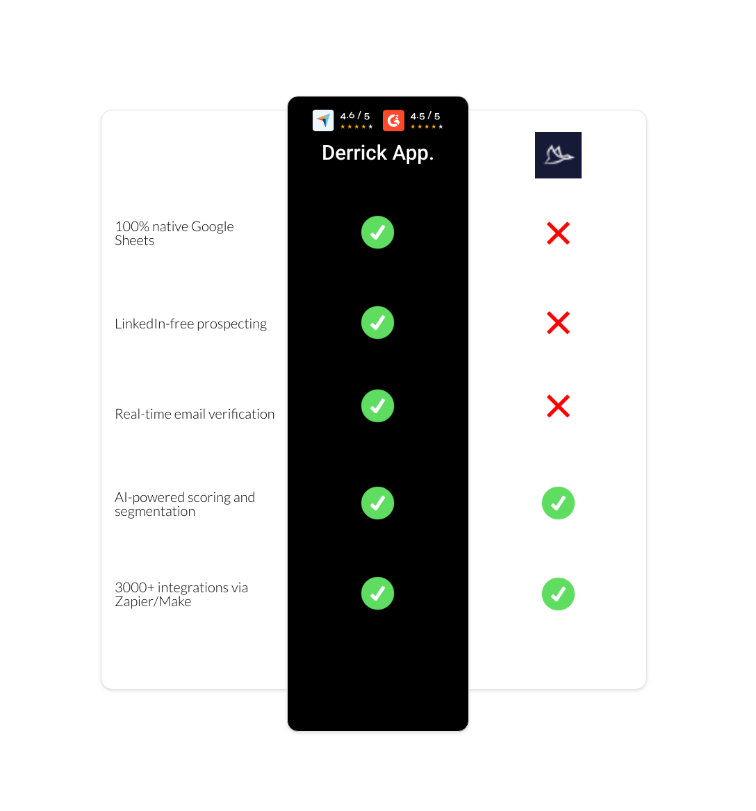 Dux-Soup vs derrick app