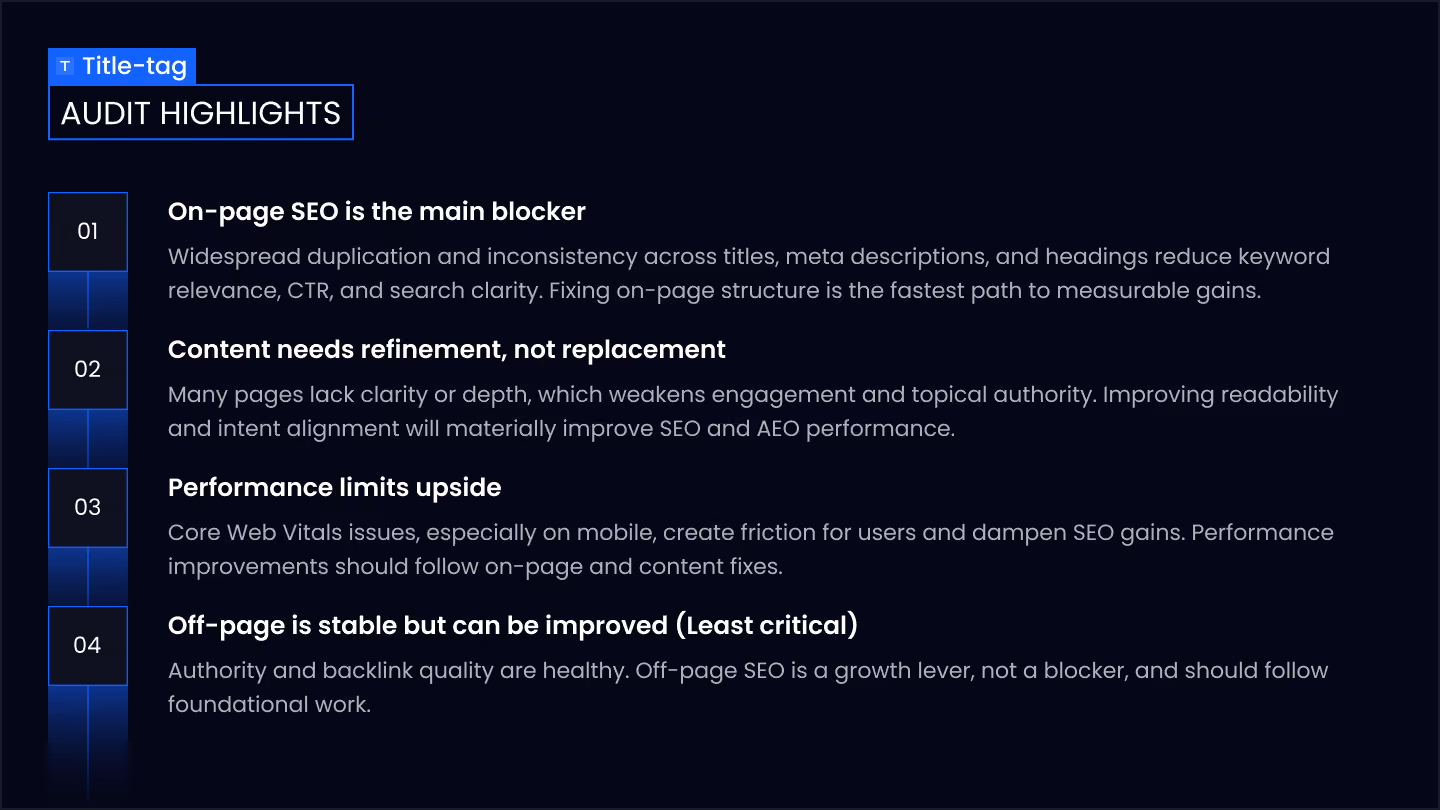 SEO audit highlights listing on-page SEO issues, content refinement, performance limits, and off-page stability notes.
