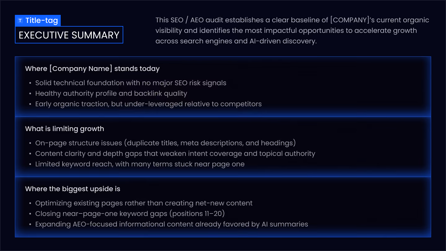 SEO audit executive summary outlining current standing, growth limits, and biggest upside opportunities.