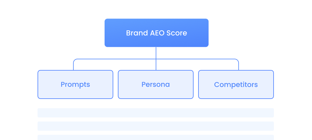 Enhanced user experience