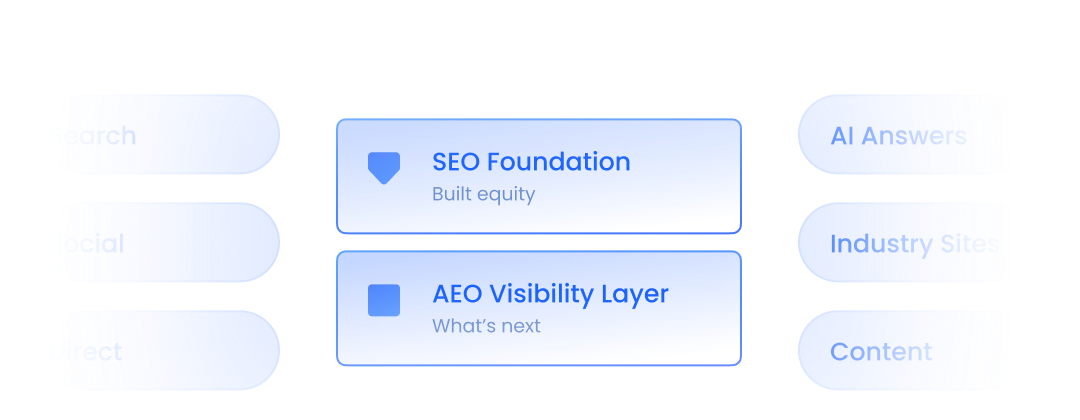 Enhanced user experience