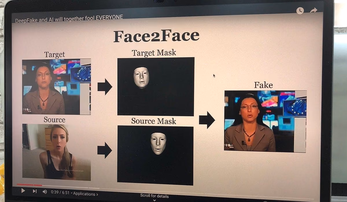 A deepfake example: Face2Face
