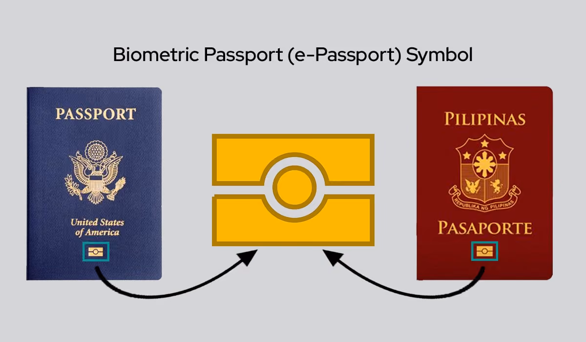 Biometric Passport (e-Passport) Symbol