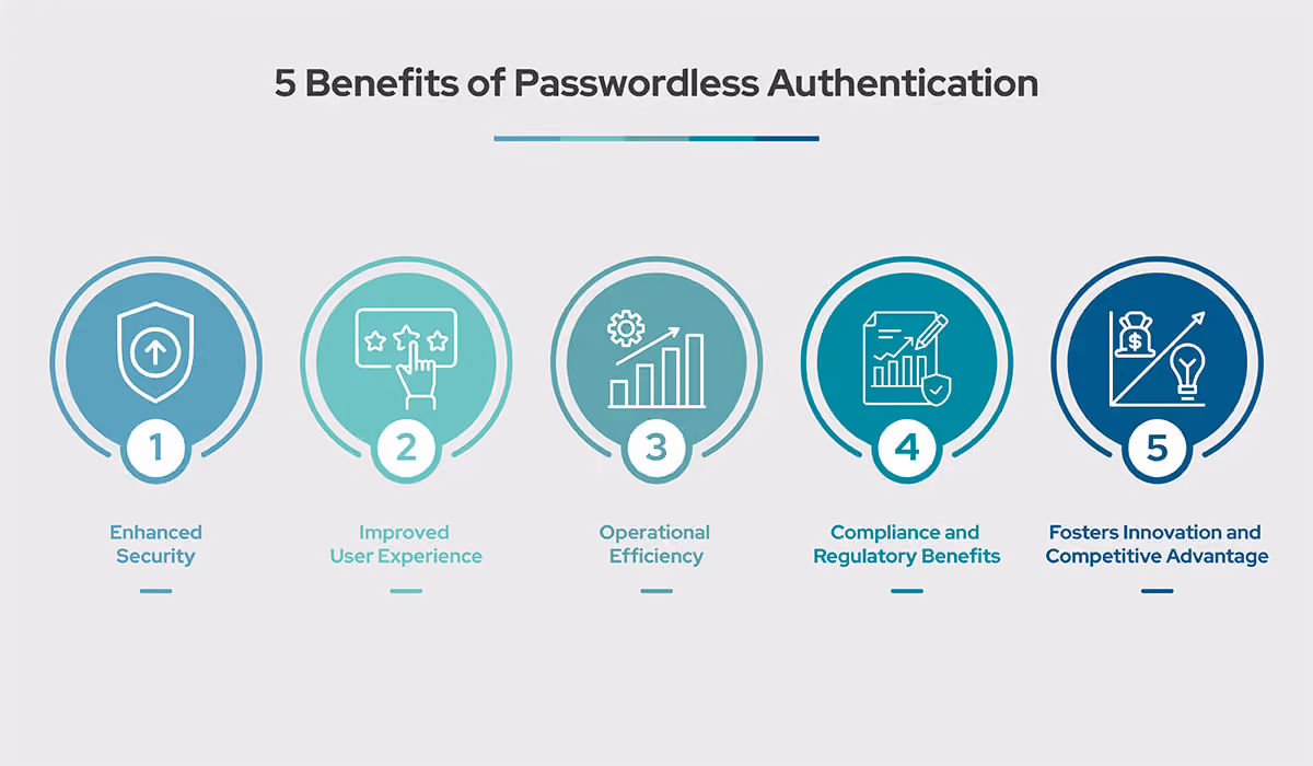 5 Benefits of Passwordless Authentication