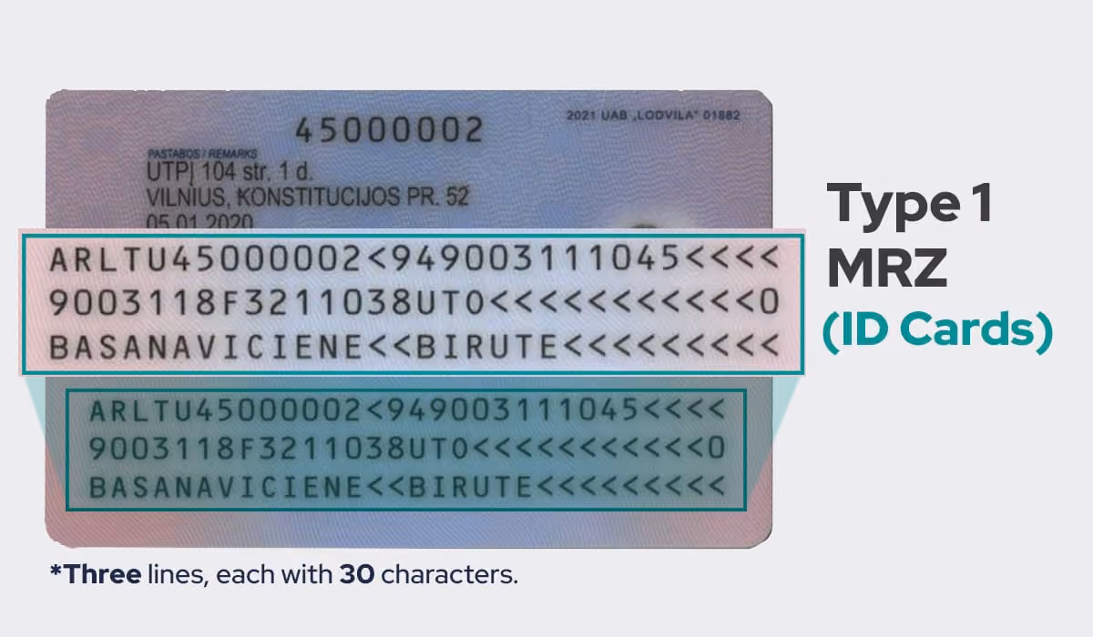 Type 1 MRZ (TD1 Travel Documents) for ID Cards