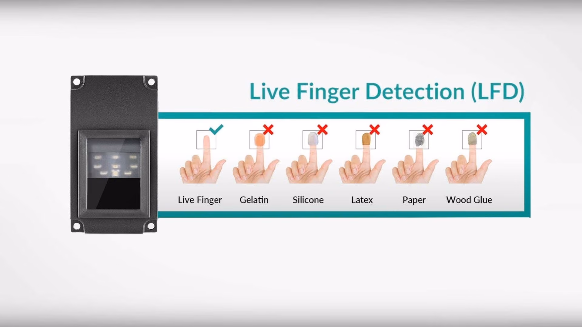 Detección de dedos en vivo (LFD)
