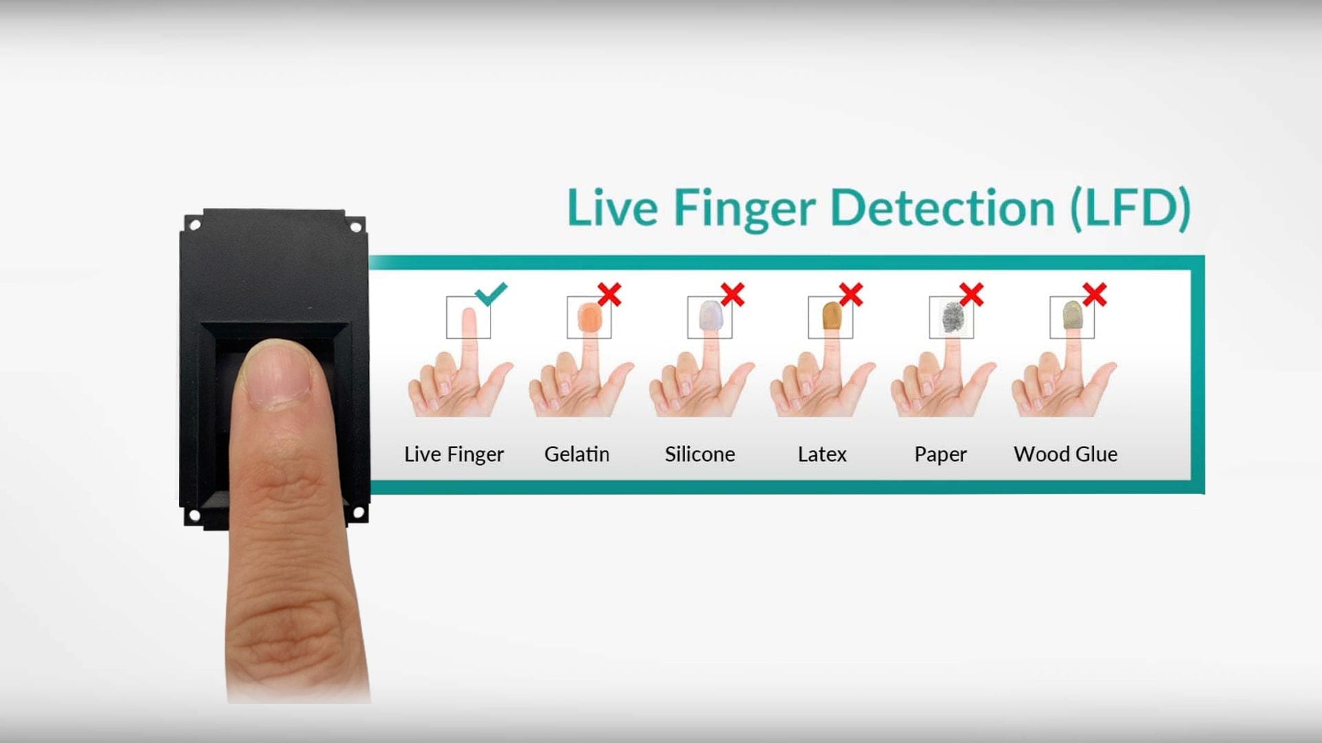 Detección de dedos en vivo (LFD)