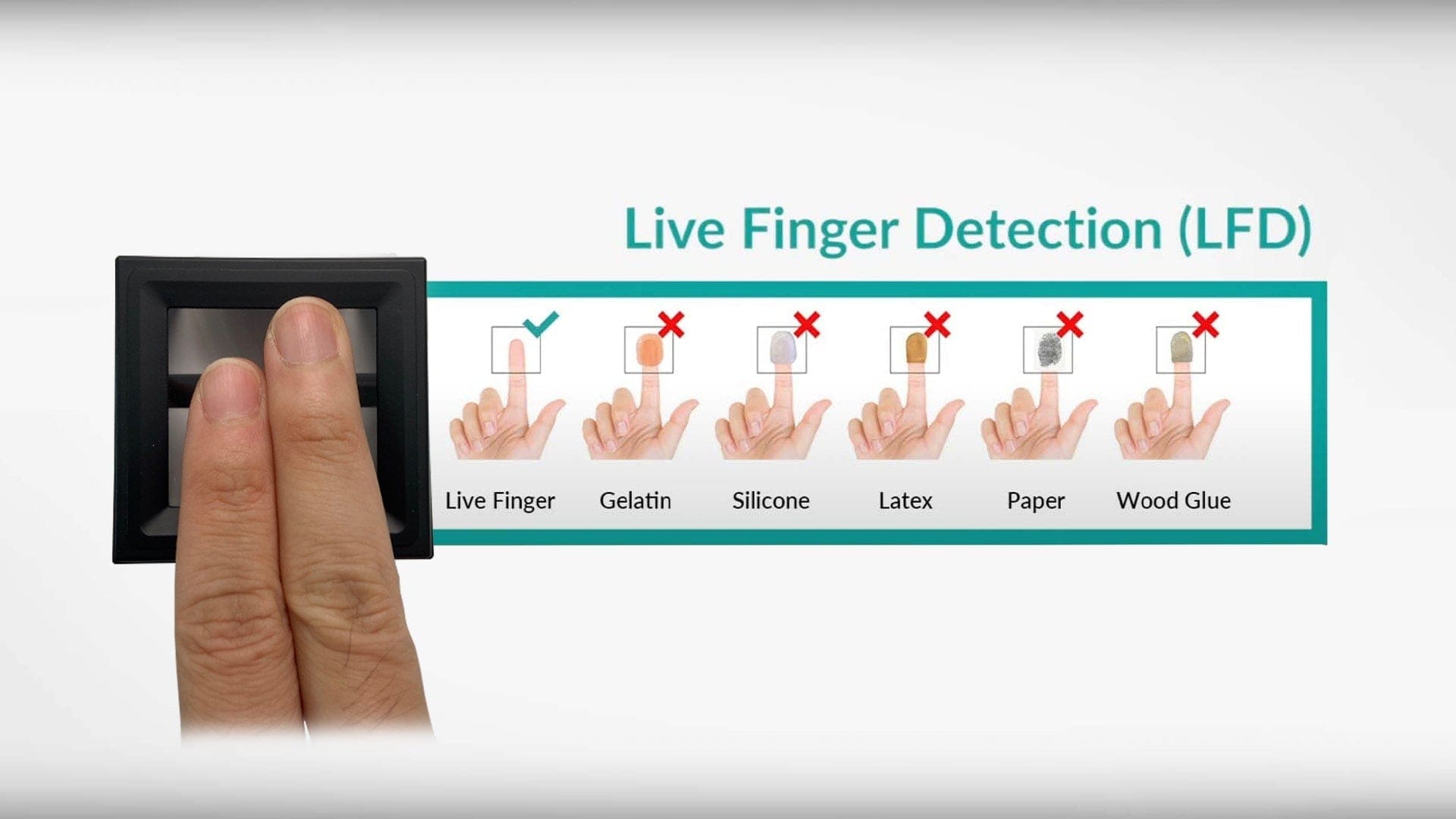 Detección de dedos en vivo (LFD)