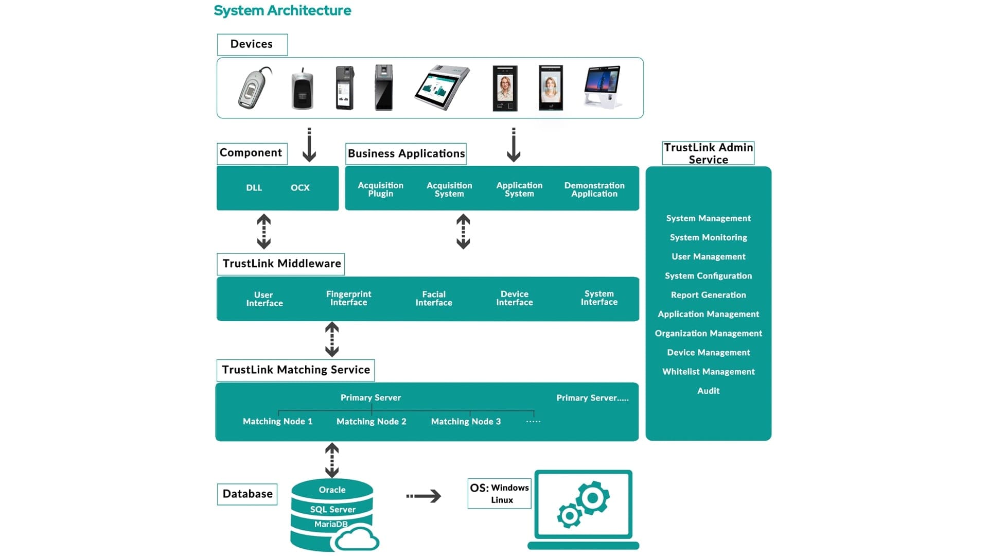 TrustLink™