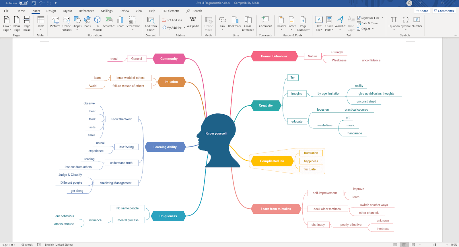 How to Create A Mind Map on Microsoft Word - Edraw