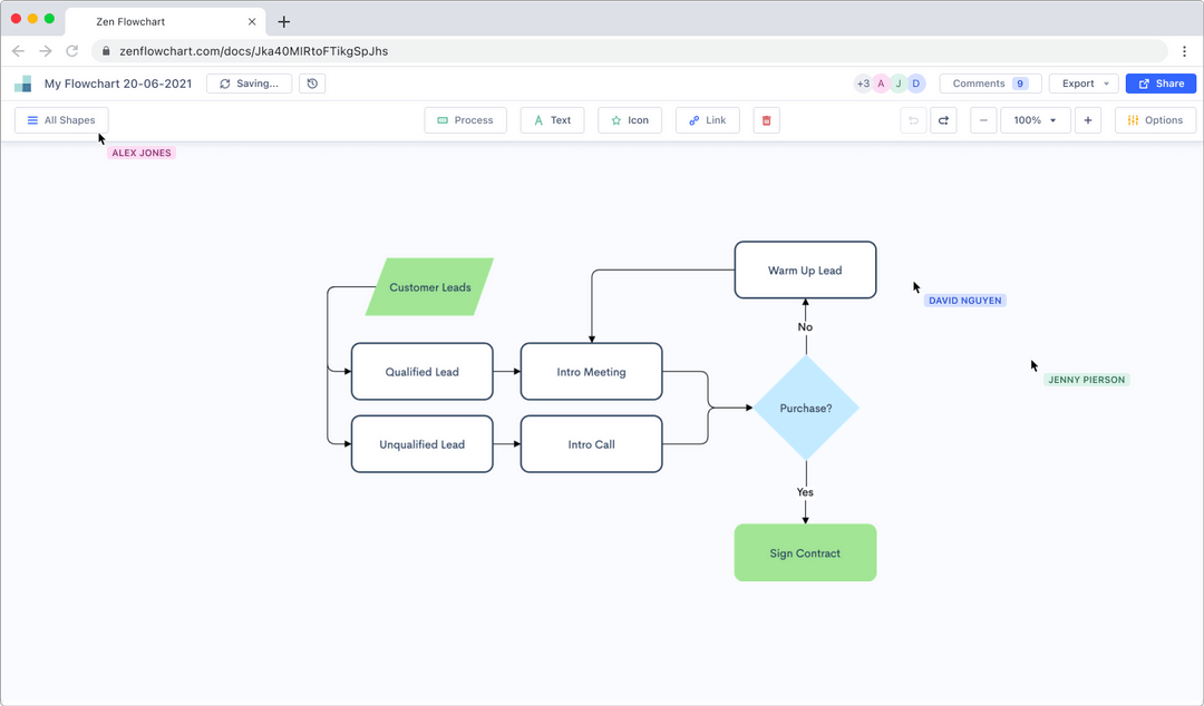 The Simplest Flowchart Maker | Free & Online Creator
