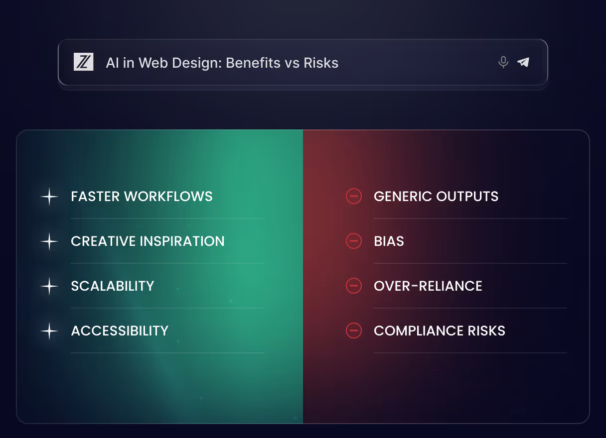  Infographic comparing benefits and risks of AI in web design with 2025 data on efficiency, quality, and compliance.