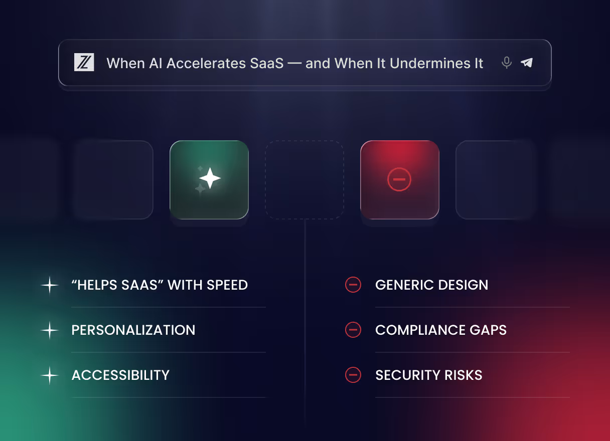 Split infographic showing when AI helps SaaS brands (speed, personalization, accessibility) vs when it falls short (generic outputs, compliance, security risks).