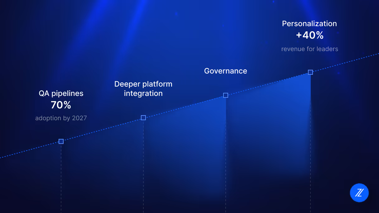 Timeline graphic showing AI in web design from 2025 to 2030: QA, personalization, integrations, governance, and regulation.