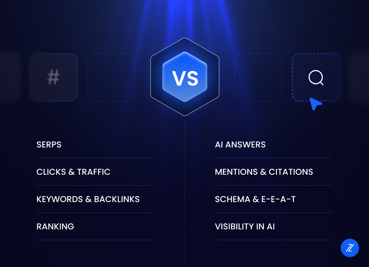 Comparison chart outlining differences between SEO and AEO in goals, methods, and success metrics.