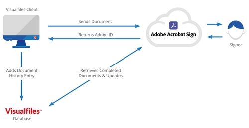 adobe acrobat sign technical diagram