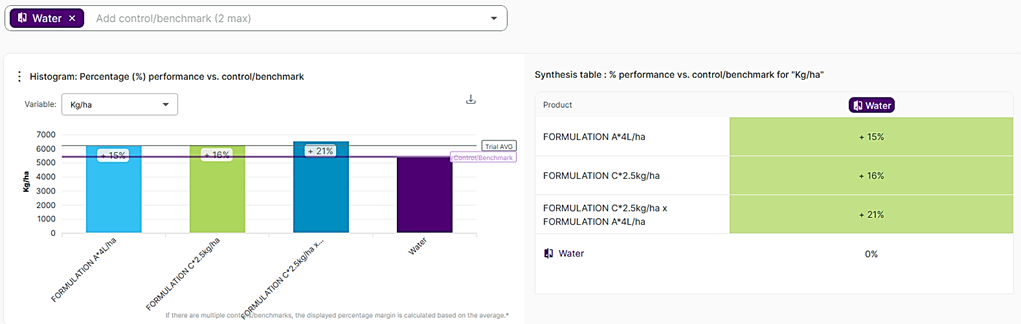 Wheat trial result on new Symbiagro formulation- screenshot from Bloomeo software