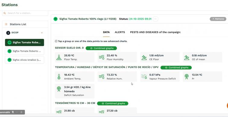 Environmental data coming from sensors, from the Aigro Tech Solutions platform