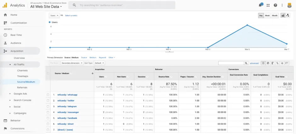 why-referral-links-referralcandy--google-analytics-integration-sharing-link-medium-source
