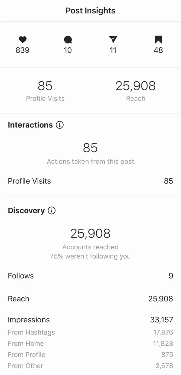 instagram-post-insights--referralcandy-influencer-marketing-campaigns