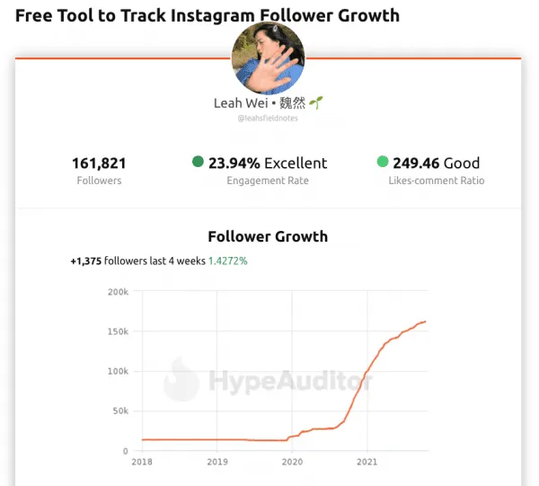 track-influencer-growth--influencer-marketing-campaign-metrics--referralcandy-influencer-marketing-campaigns