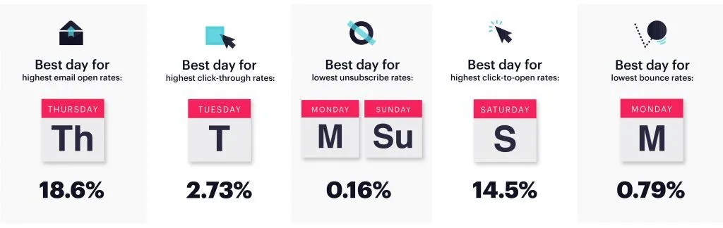 cyber monday marketing