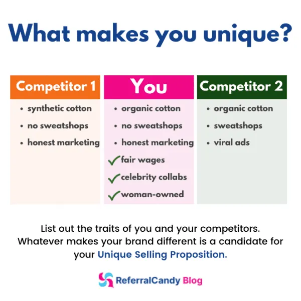 unique-selling-proposition-ecommerce--what-makes-you-special-usp-competitor-traits