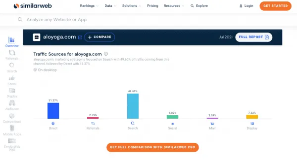 similarweb traffic sources aloyoga.com