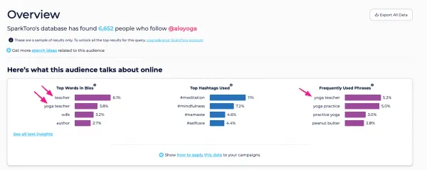 sparktoro web social keywords