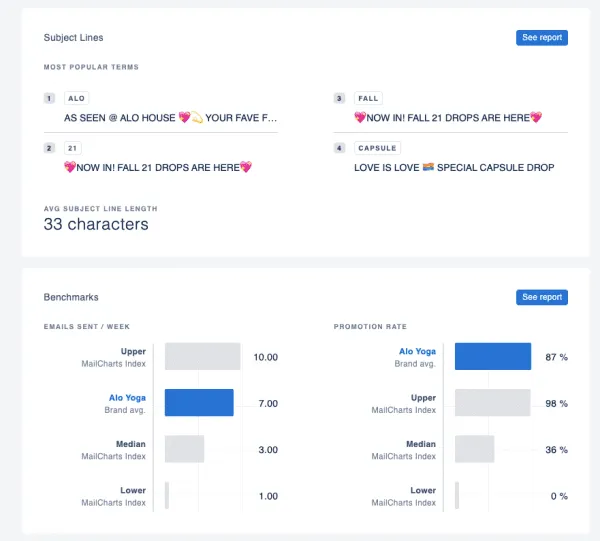 mailcharts alo yoga subject lines email benchmarks emojis