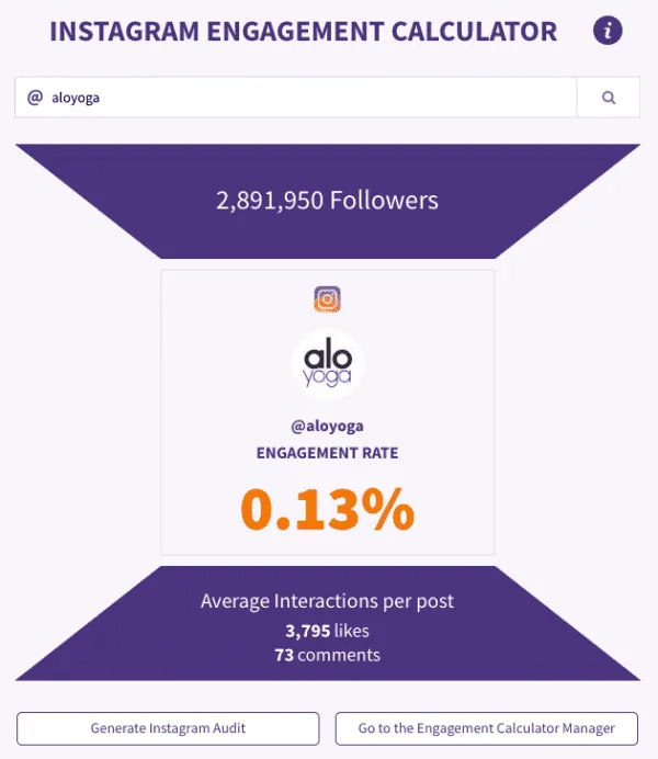 phlanx alo yoga engagement rate calculator instagram ecommerce competitor analysis tools