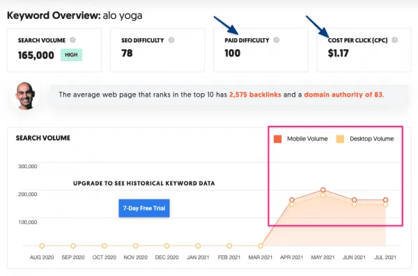 alo-yoga-high-keyword-competition-ecommerce-competitor-research-tools-ubersuggest